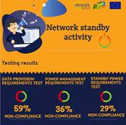 EEPLIANT2 Infographic network