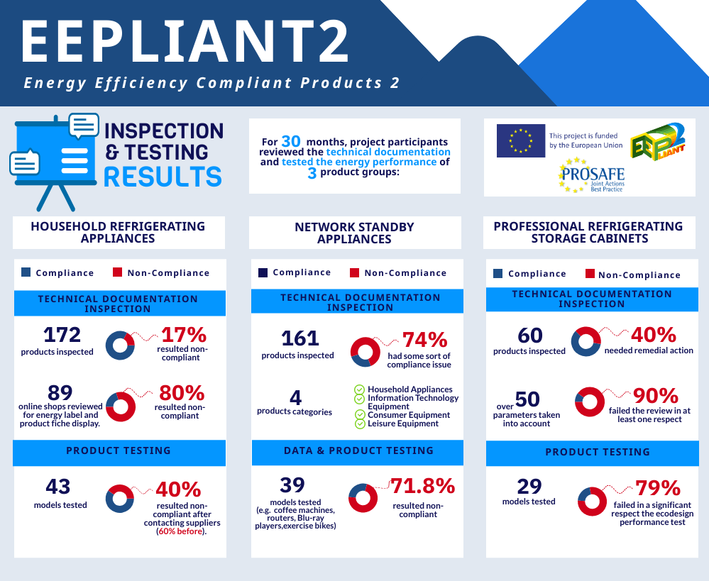 EEPLIANT2 Results final21