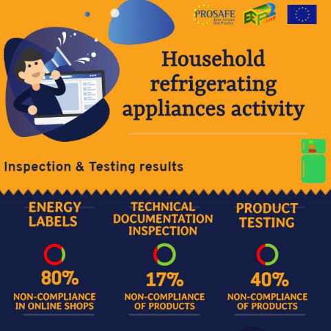 EEPLIANT2 Infographic household1