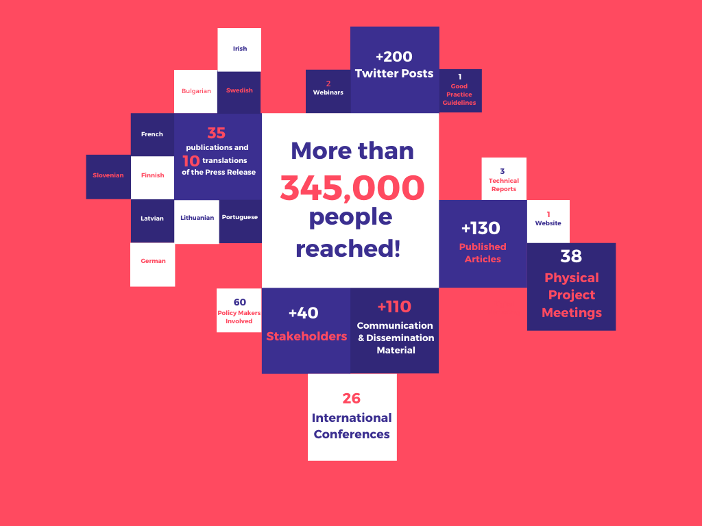 EEPLIANT2 Infographic on Comm Activities Final1