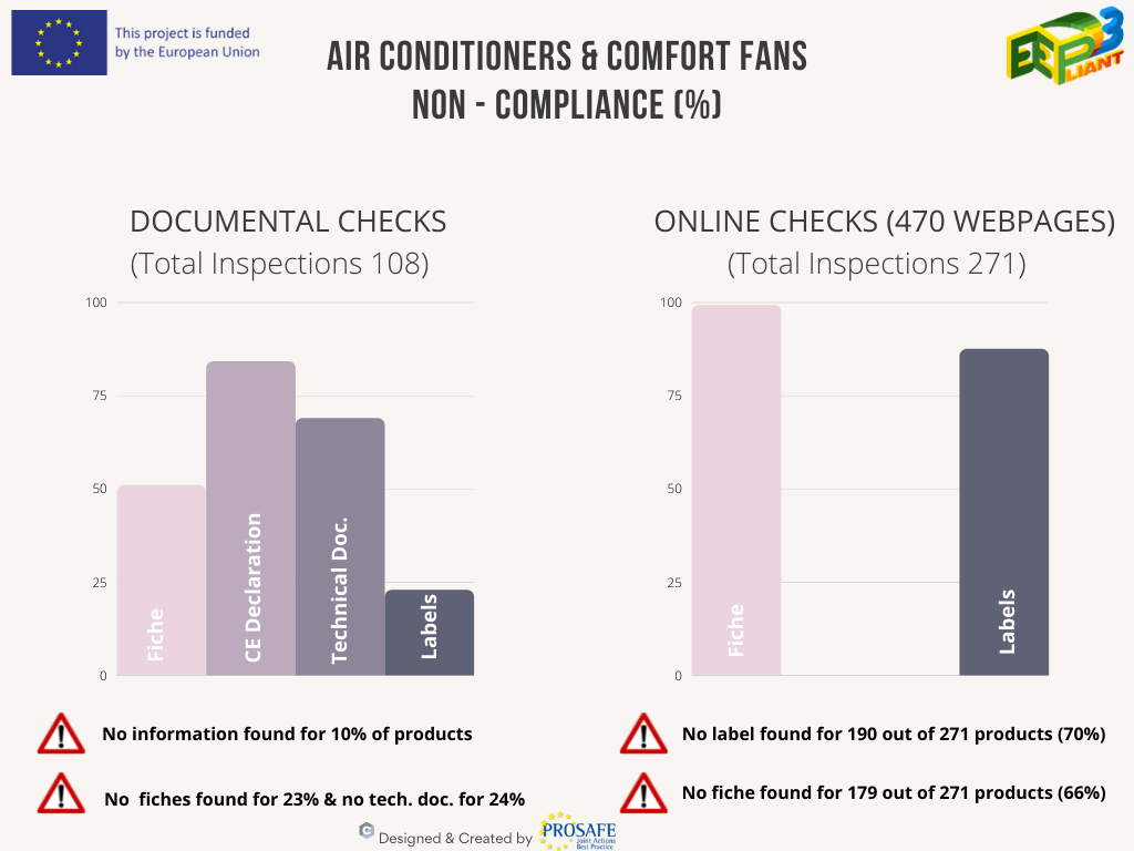EEPLIANT 3 documentary online check on products 78910 Revised Version