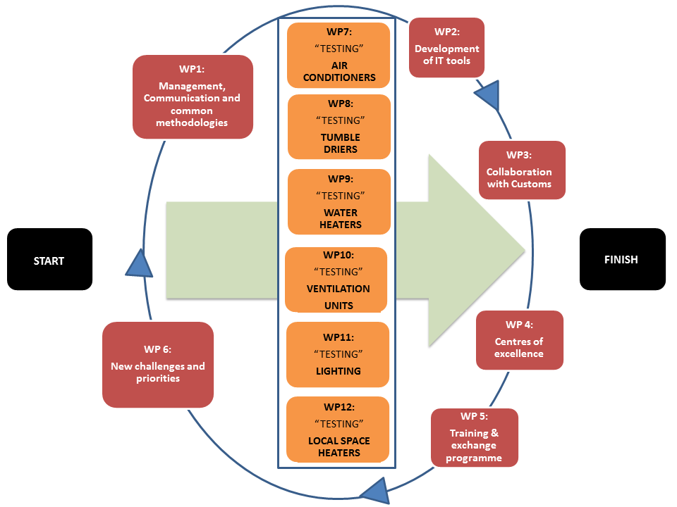 EEPLIANT3 Flow chart