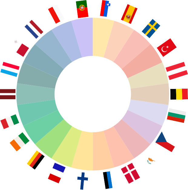 EEPLIANT4 Country flags